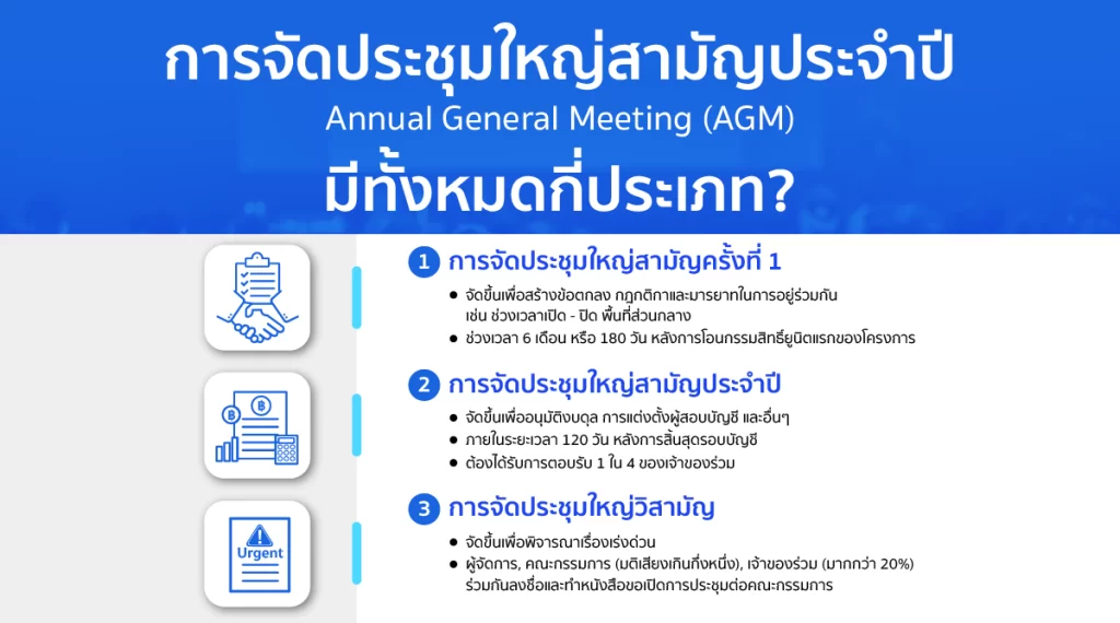 การประชุมใหญ่คอนโด มีกี่ประเภท และแต่ละประเภท แตกต่างกันอย่างไร?