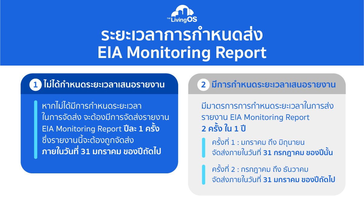 กำหนดการนำส่งรายงาน EIA Monitoring Report